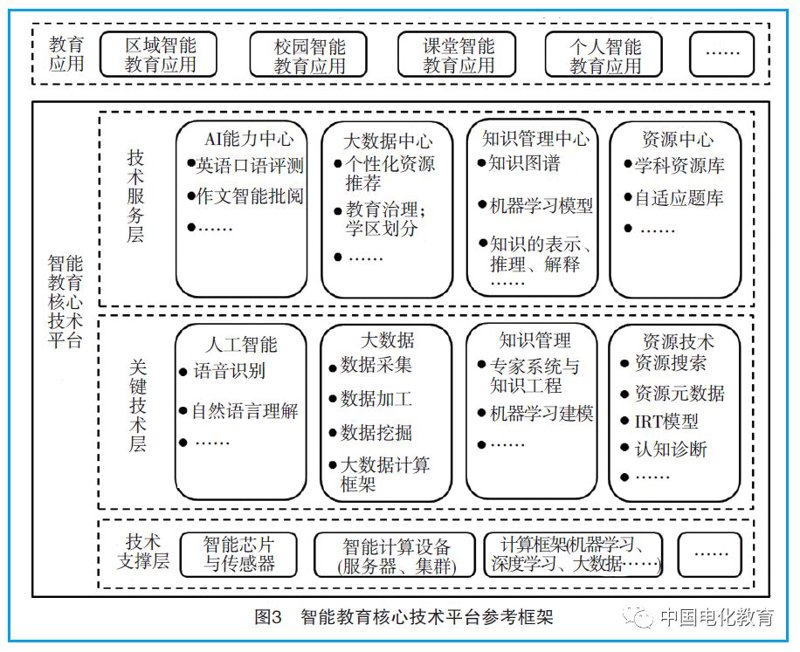 智能教育平台