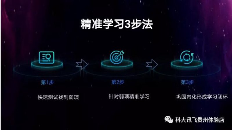 学霸AI